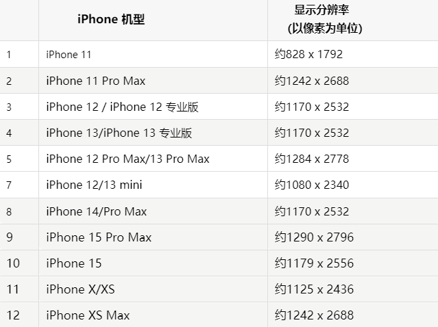 苹义乌果维修分享iPhone主屏幕壁纸显得模糊怎么办