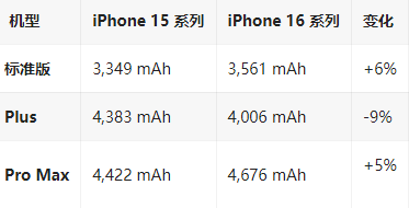 义乌苹果16维修分享iPhone16/Pro系列机模再曝光