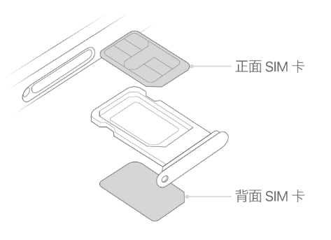 义乌苹果15维修分享iPhone15出现'无SIM卡'怎么办 