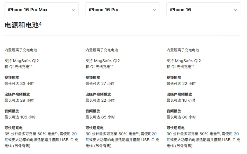 义乌苹果手机维修分享 iPhone 16 目前实测充电峰值功率不超过 39W 